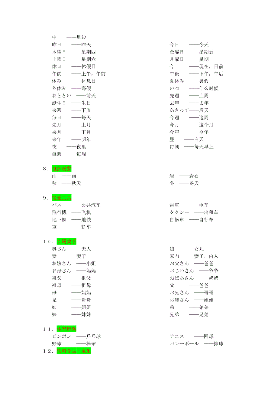 初级日语名词分类总结_第3页