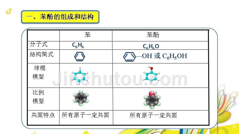 苯酚汇报课_第5页