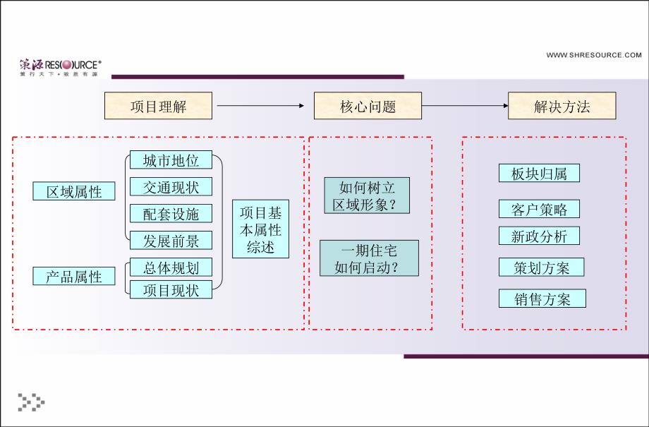 武汉海昌极地海洋世界市场分析报告精篇48p_第3页