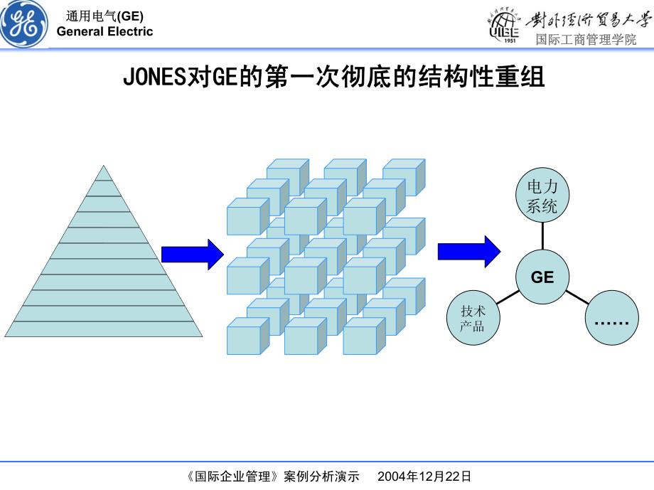 国际企业管理案例演示_第3页