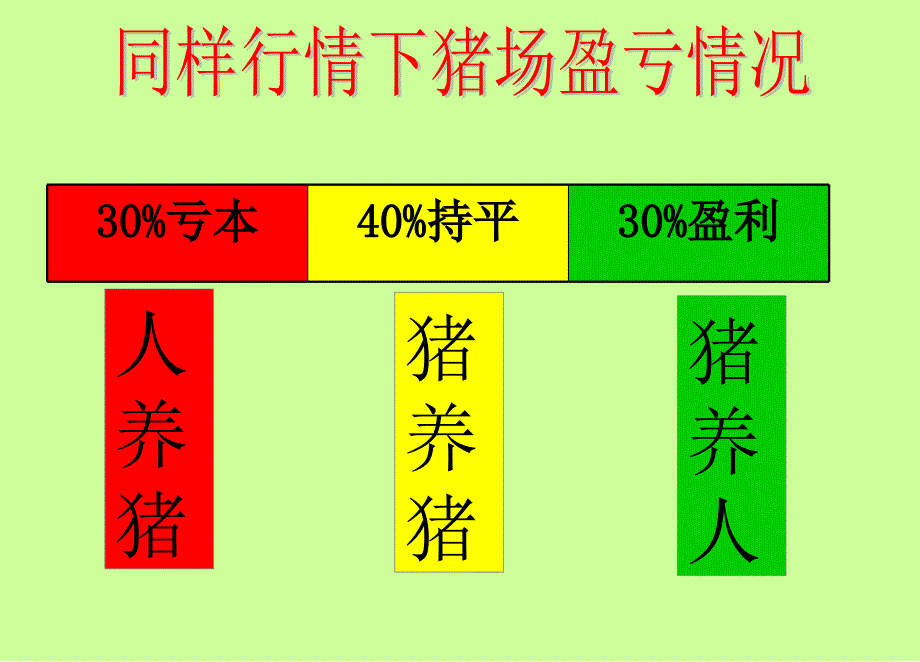 母猪饲养问题及小猪教槽方案【推荐】_第1页