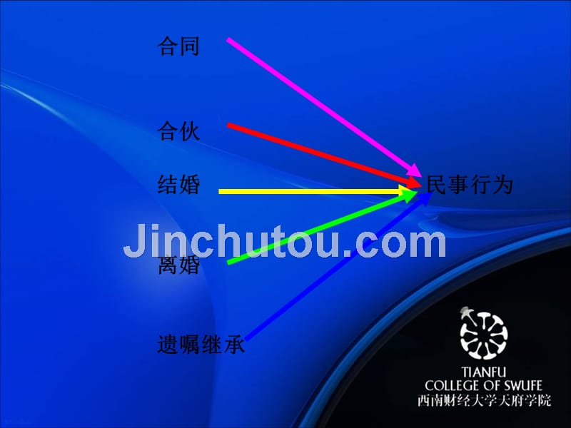 民事法律行为和代理134p_第3页