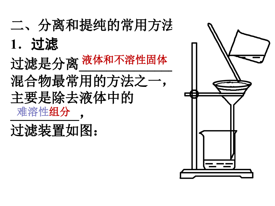 专题1第二单元第1课时物质的分离与提纯_第4页