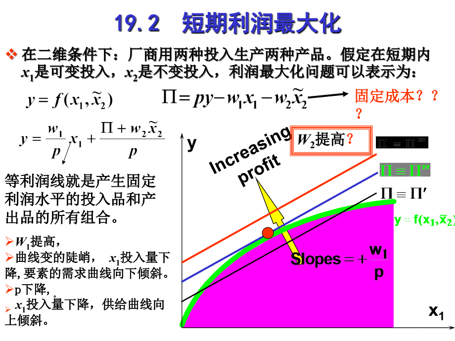 19章利润最大化_第3页