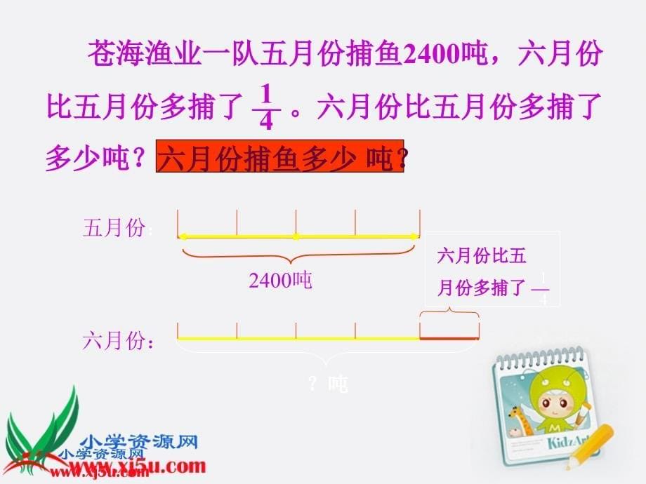 六年级数学上册_分数乘法应用题课件_青岛版_第5页