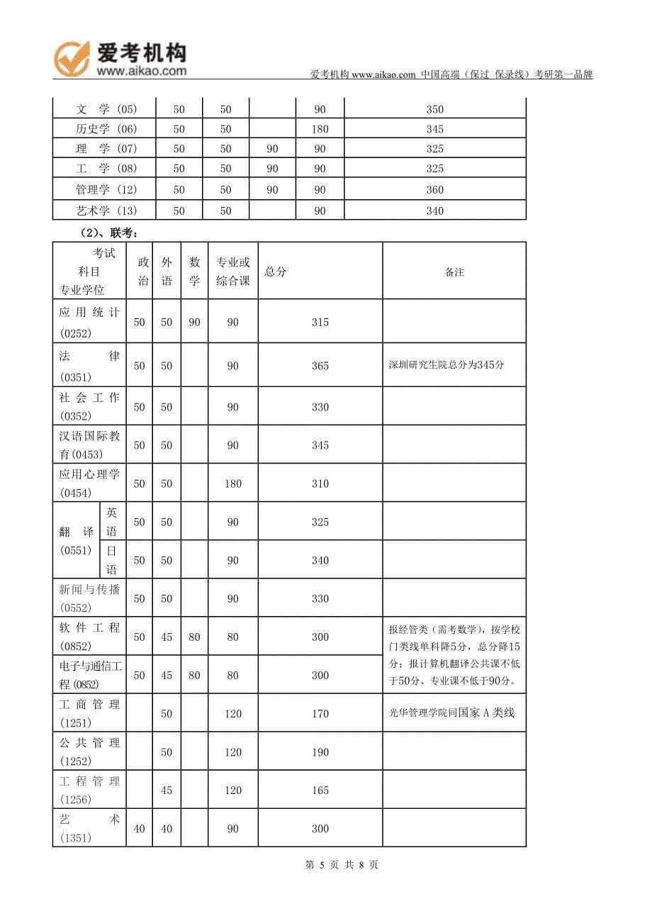 2015北京大学第四纪地质学考研招生人数参考书报录比复试分数线考研真题考研经验招生简章_第5页