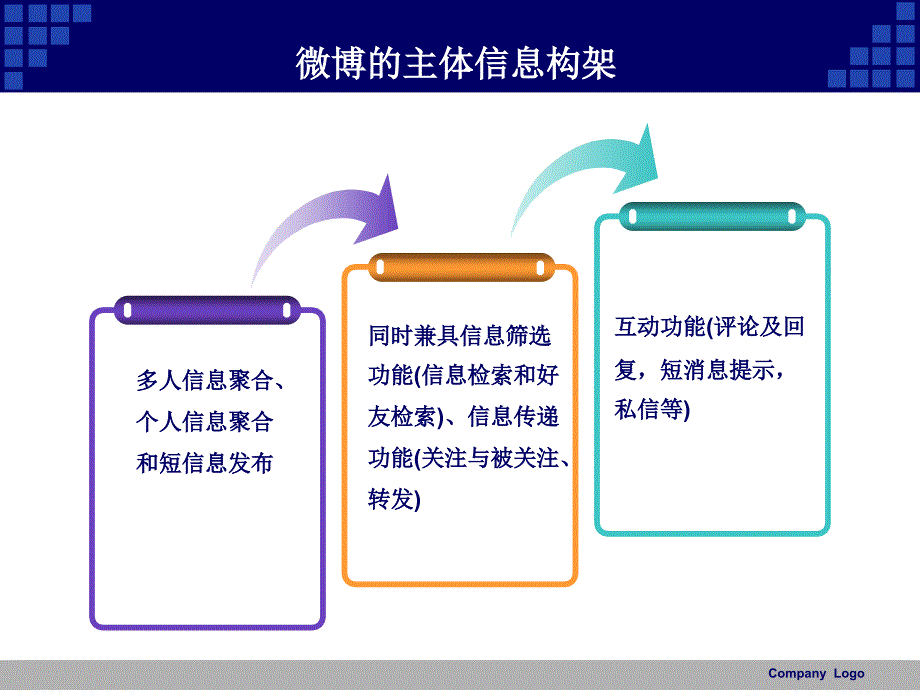 微博PPT_第4页