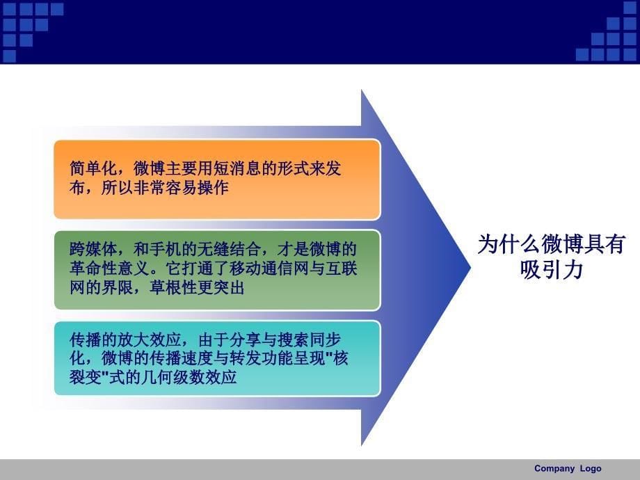 微博PPT_第5页