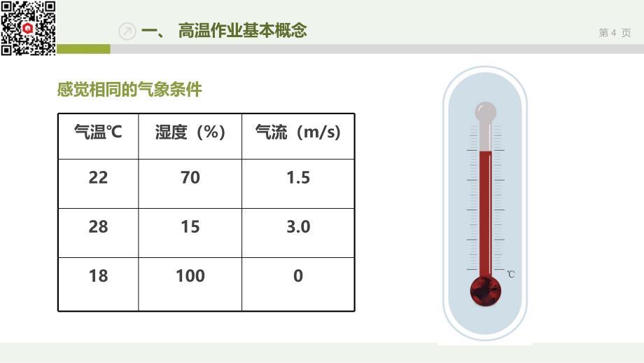 超实用丨高温作业安全教育培训_第4页