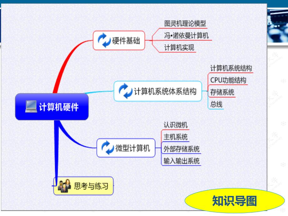 计算平台计算机硬件_第2页