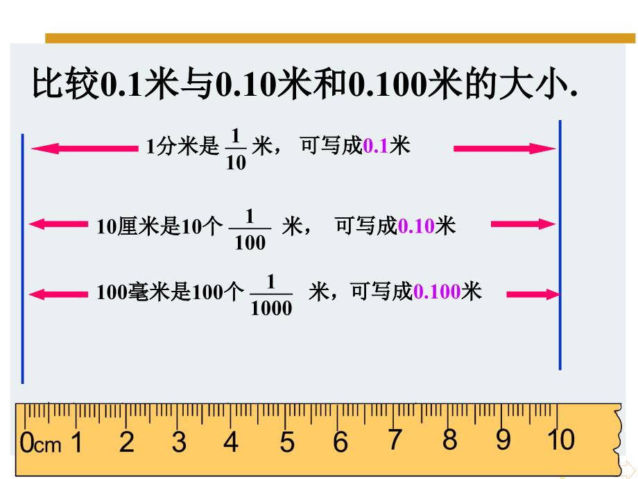 人教版四年级数学下册第四单元的小数的性质PPT课件_第3页