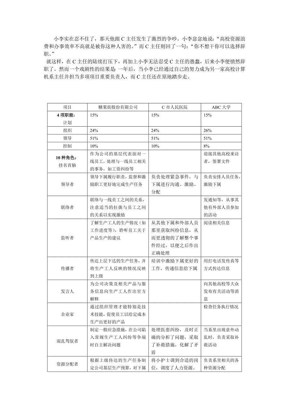 管理实战作业小组基层管理者_第4页