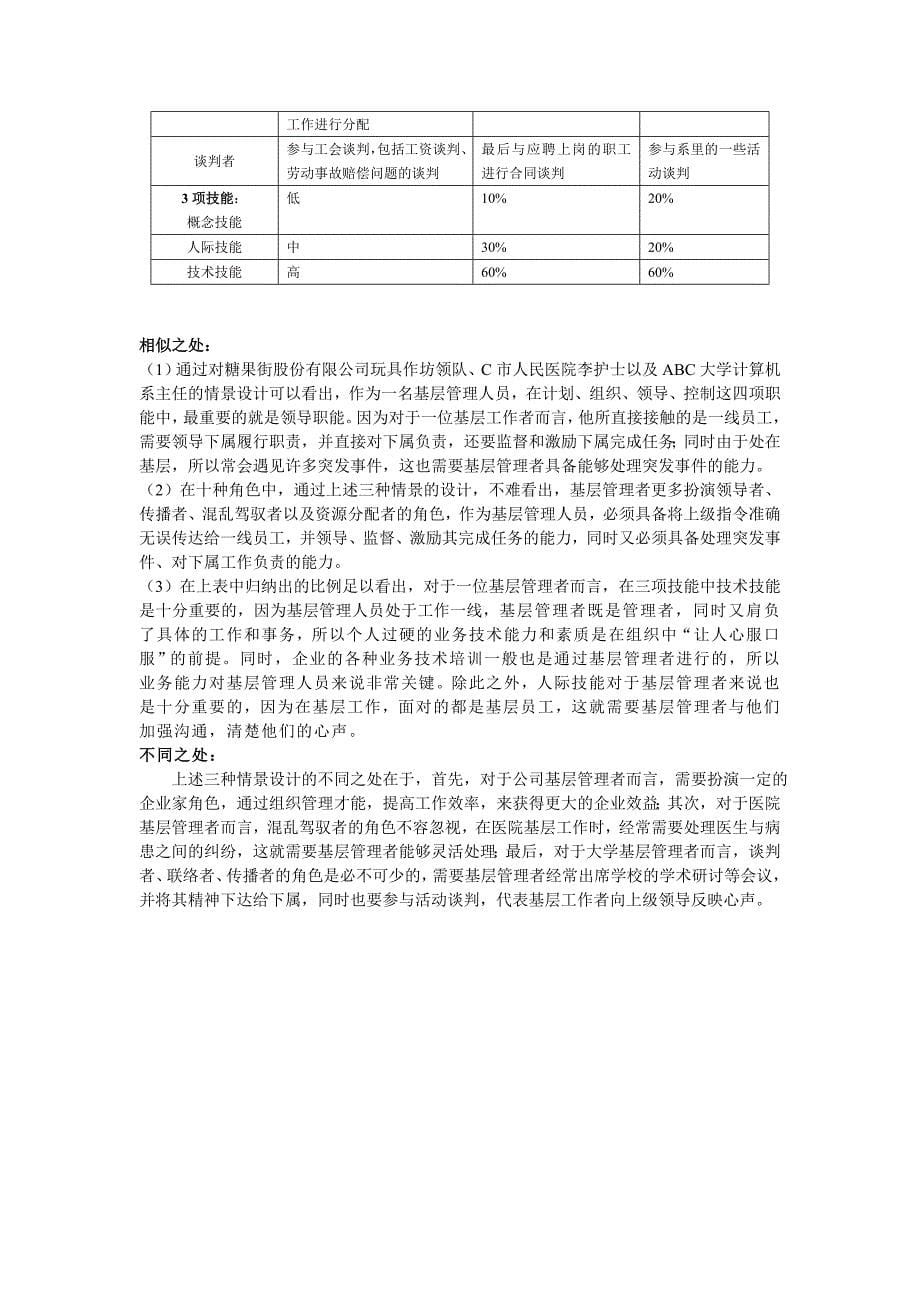 管理实战作业小组基层管理者_第5页