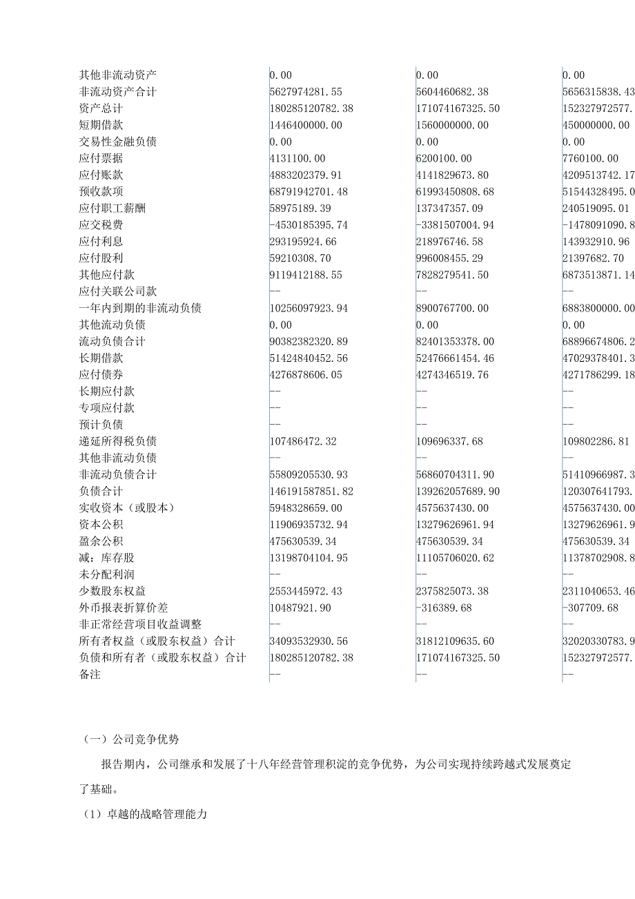 财务风险管理作业_第3页