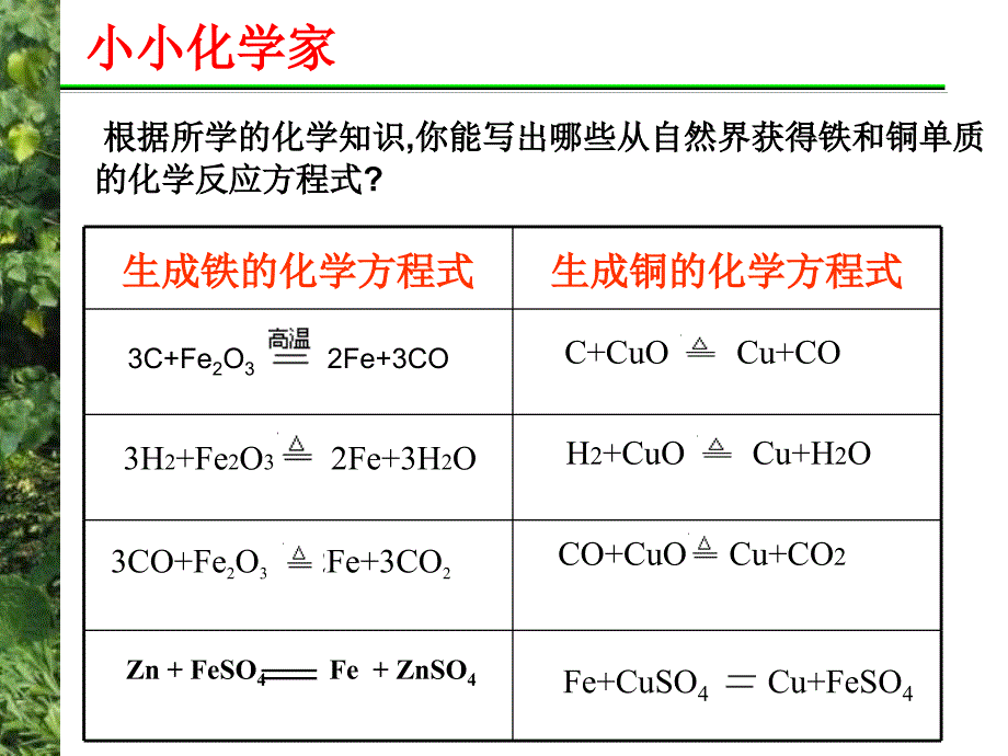 高一化学_从自然界获取铁和铜_第3页