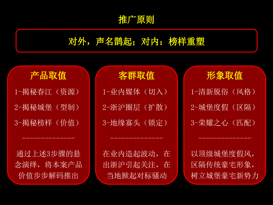 杭州绿尚春江城堡别墅项目开盘推广传播策略-营销策划方案杭州捷群广告有限公司_第3页