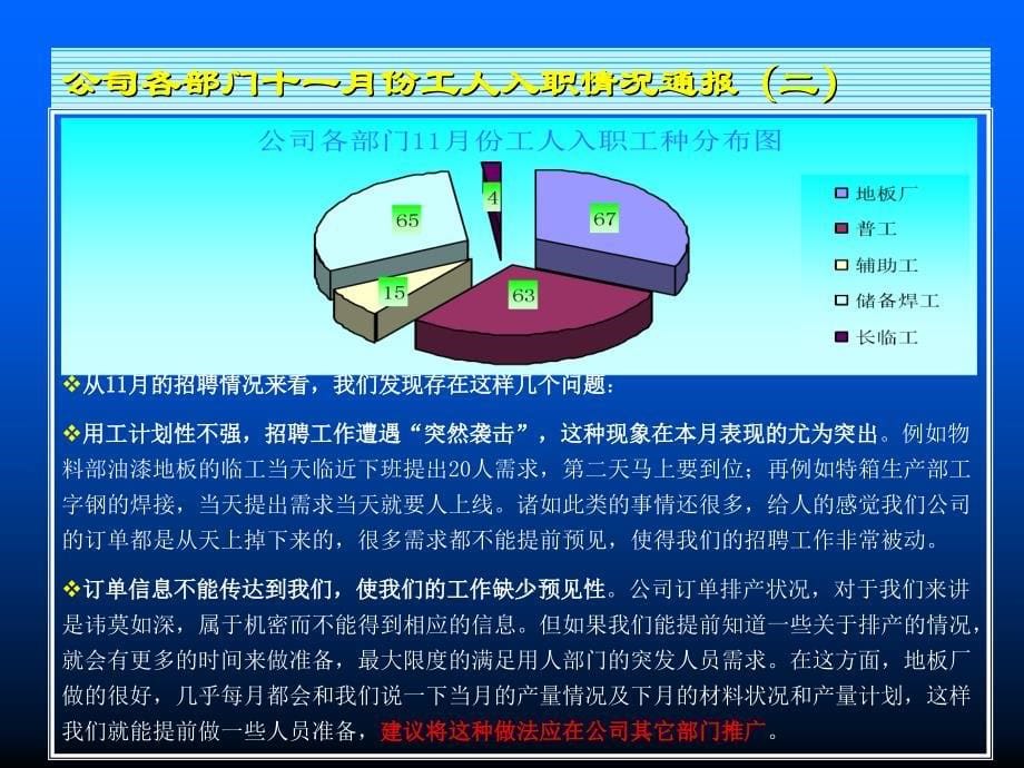 某集团公司hr工作简报模板14页_第5页