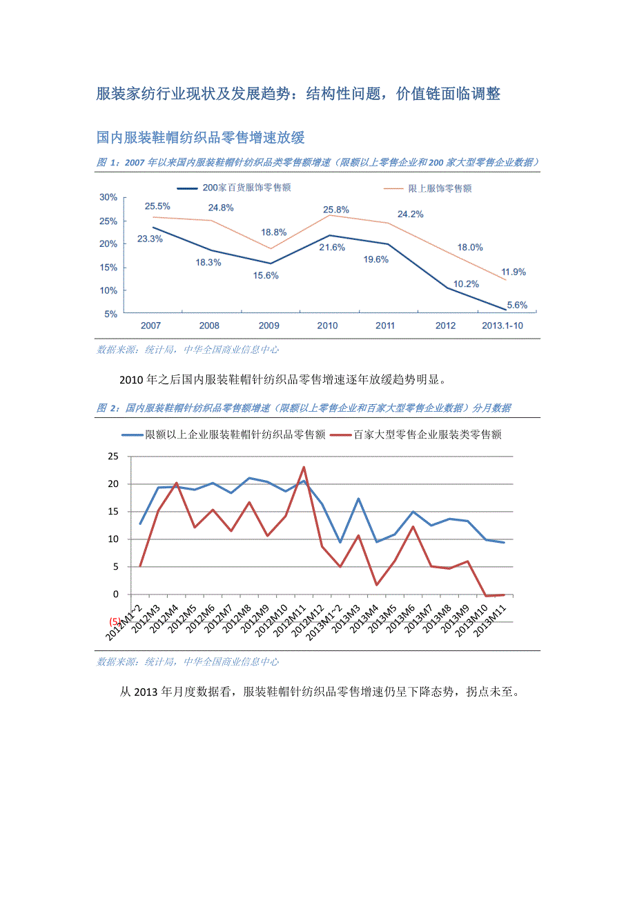 纺织服装行业投资机会梳理_第2页