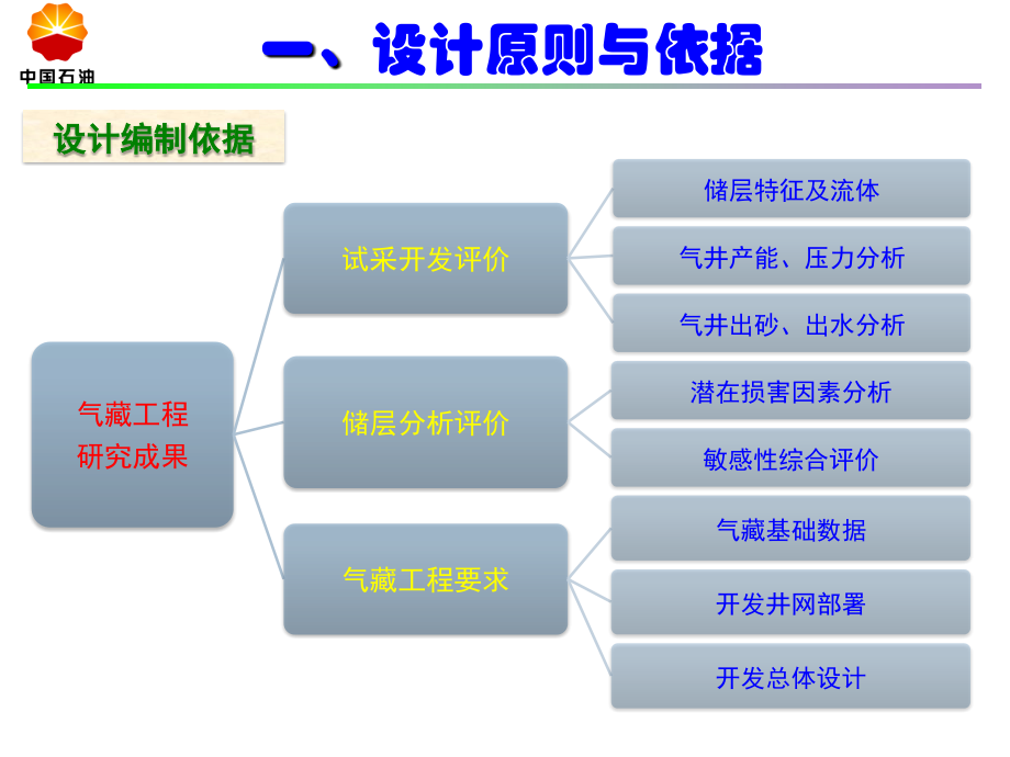 涩北二号气田采气工程设计中国石油青海油田分公司_第4页