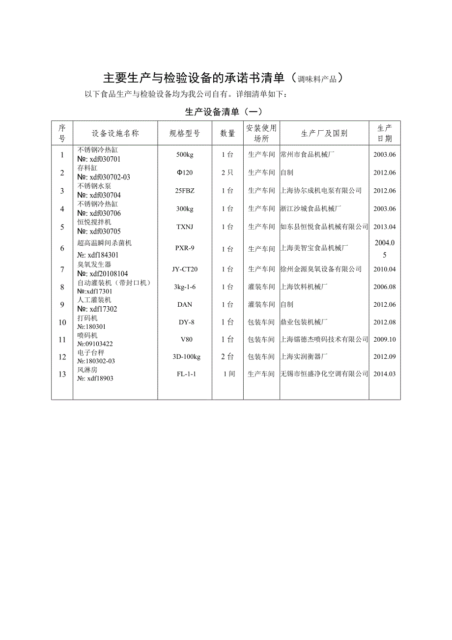 关于生产设备与检验食品的承诺书_第1页