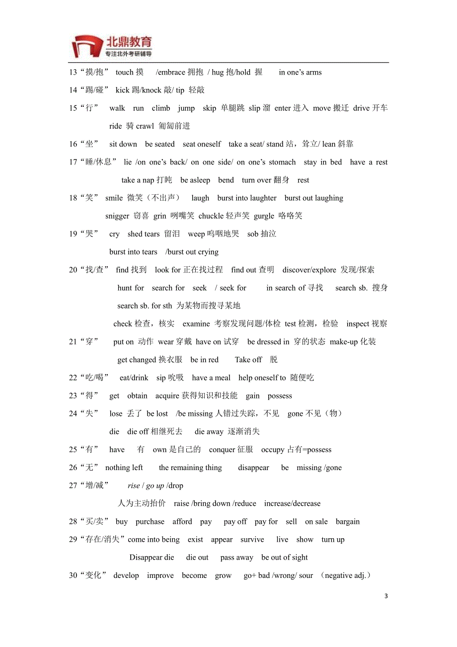 北外考研二外英语复习资料之词汇部_第3页