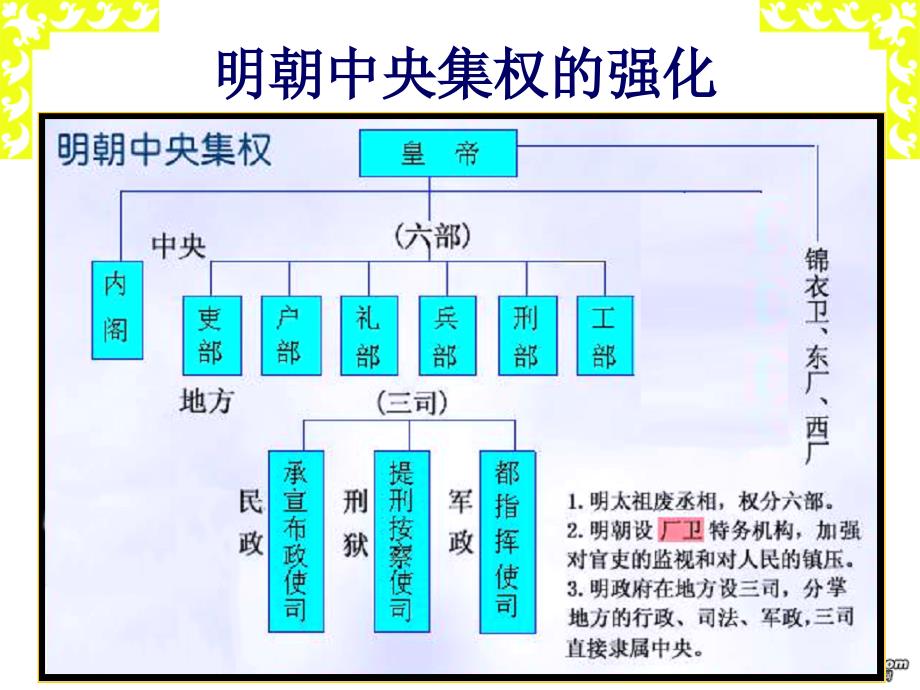 七年级历史下册明朝君权的加强课件新课标人教版_第4页