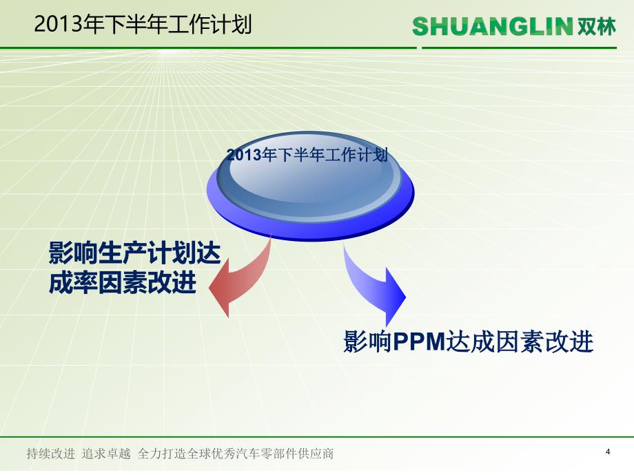 工作总结ppt模版2013.15ppt_第4页