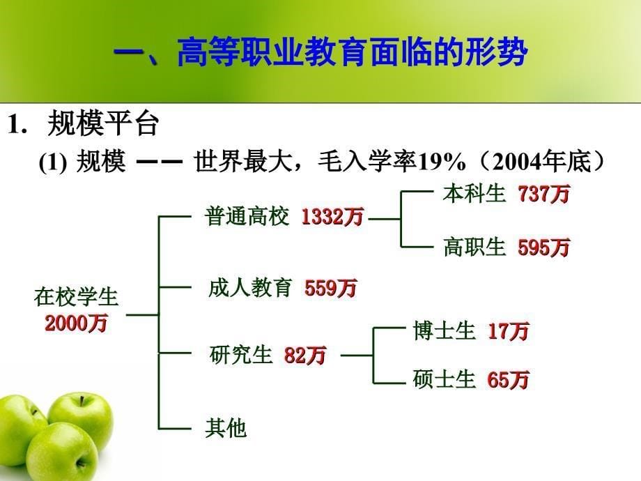 高职院校评估的有关问题—以评估为动力，推动高职教育再上新台阶_第5页