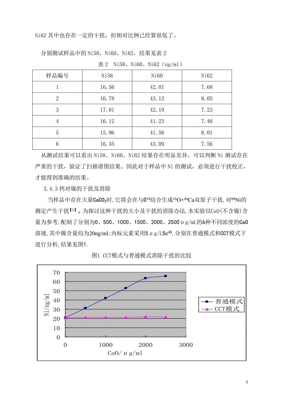 ICP-MS测试卷烟纸中重金属含量_第5页