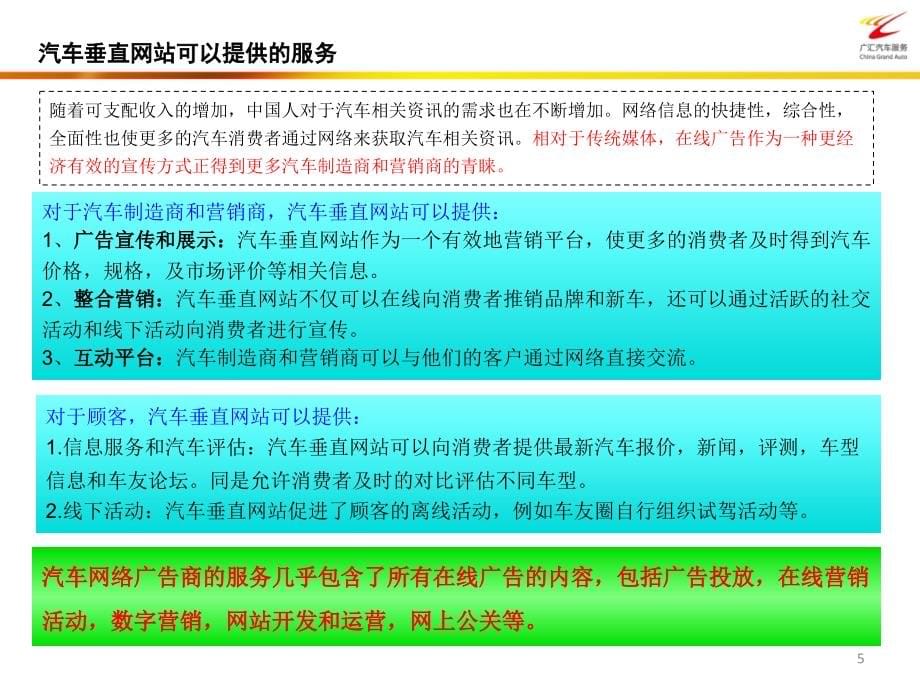 汽车网络营销提升效率培训2012年_第5页