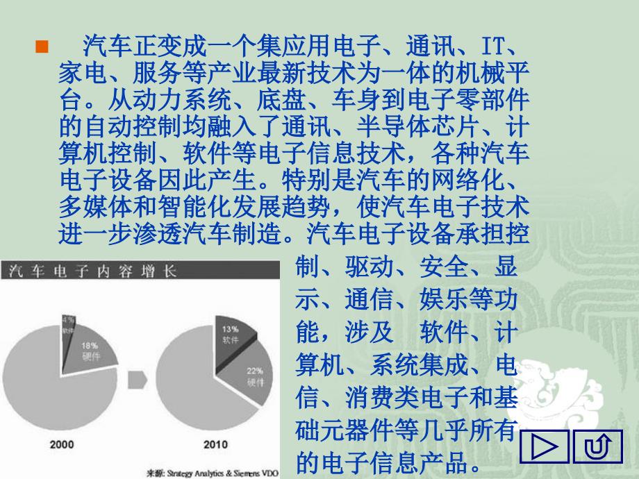 汽车电子发展现状【调研报告】_第3页