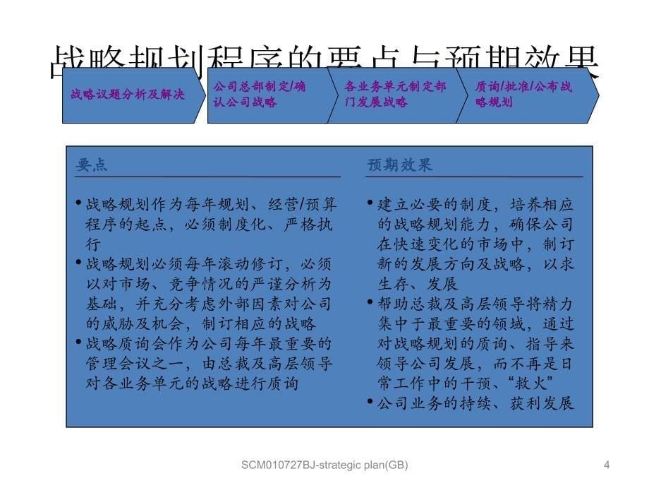 麦肯锡战略分析模板课件_第5页