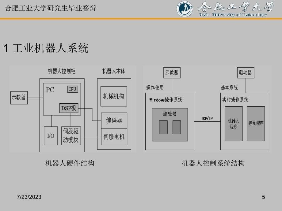 研究生毕业答辩机器人柔性焊装线的整线控制技术研究课件_第5页