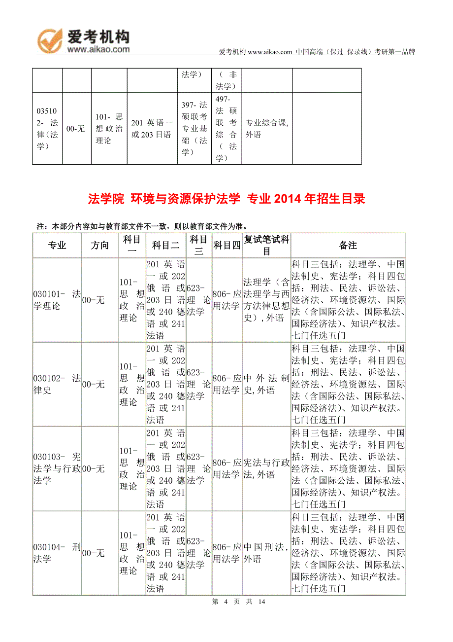 2015中国人民大学环境与资源保护法学考研招生人数参考书报录比复试分数线考研真题考研经验招生简章_第4页