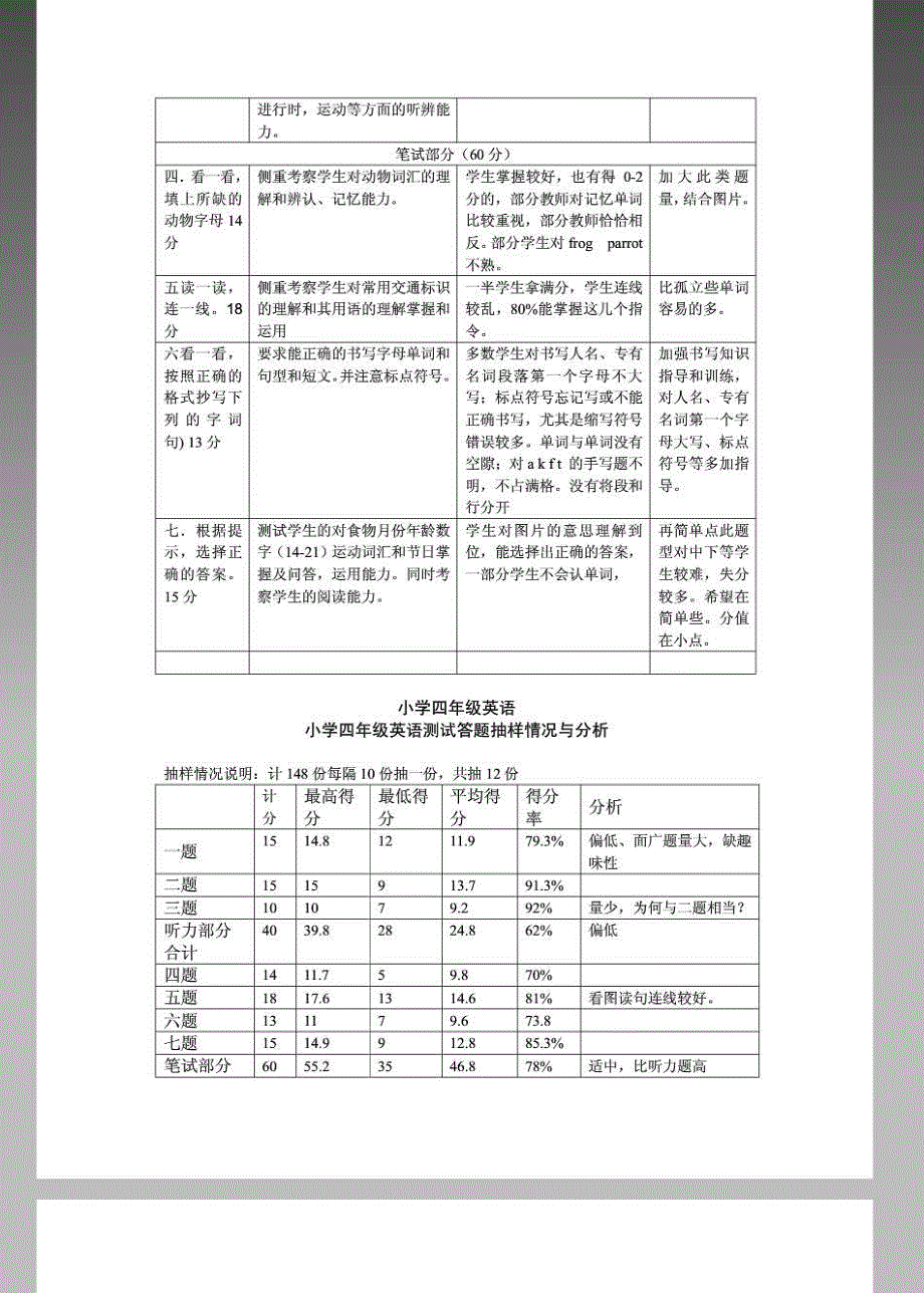 小学3-6年级英语测试卷面分析_第4页