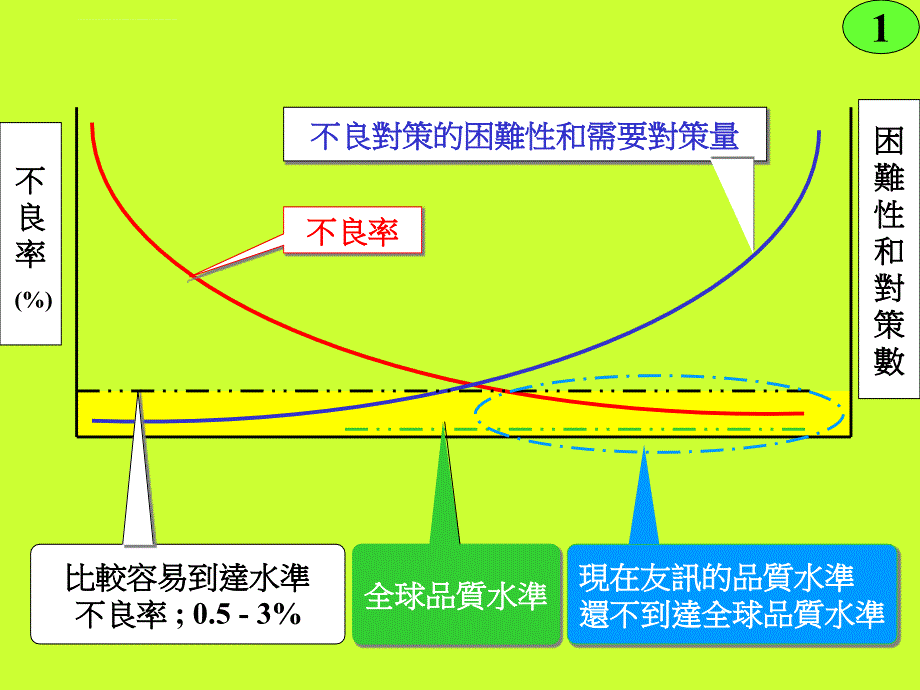 电子公司改善提案讲演课件_第2页