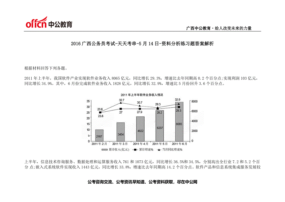 2016广西公务员考试-天天考串-5月14日-资料分析练习题答案解析_第1页