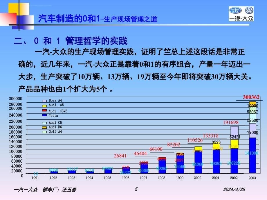 汽车制造的0和1生产现场管理之道课件_第5页