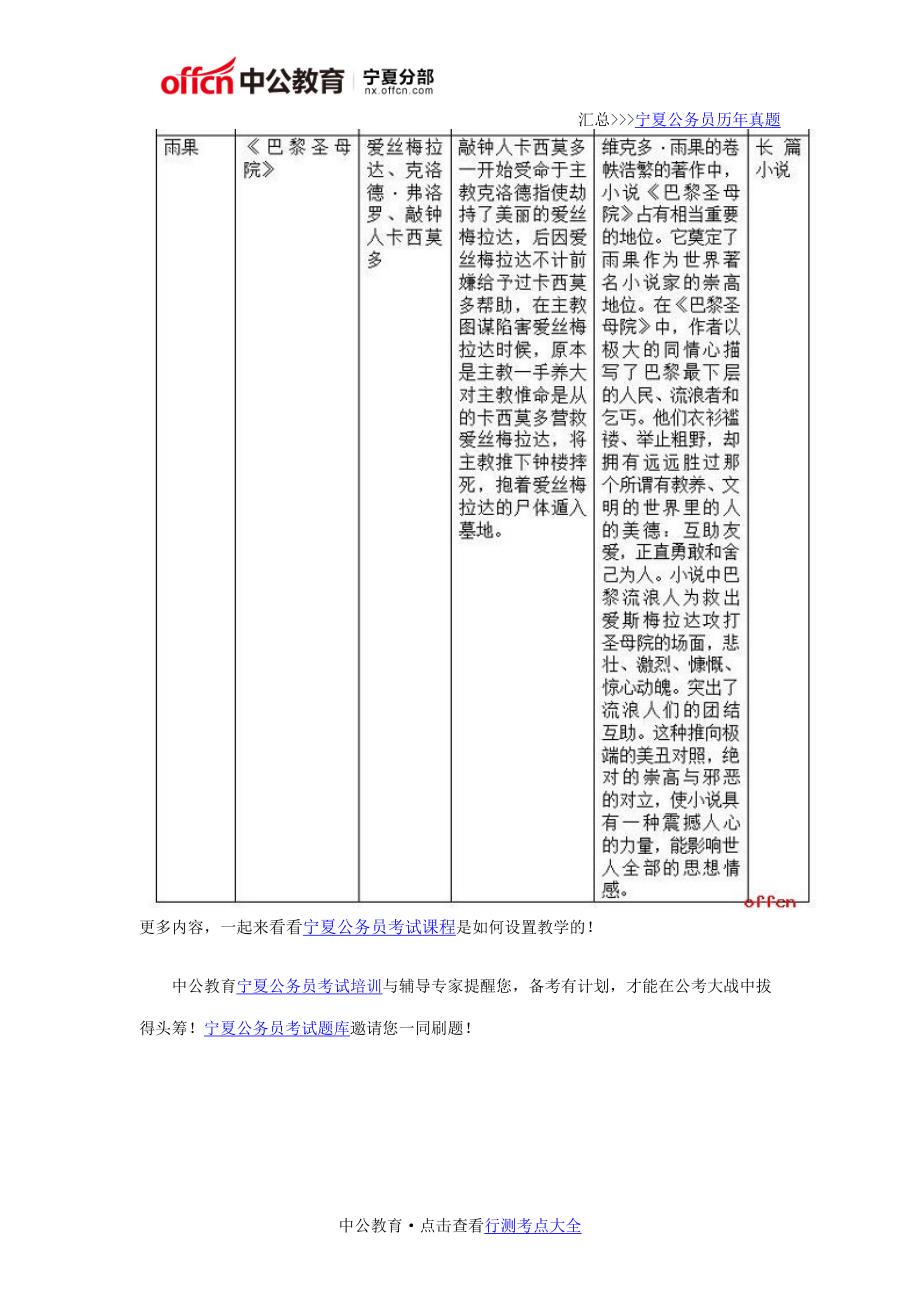 2017宁夏三支一扶考试公共基础：外国文学考点解析_第3页