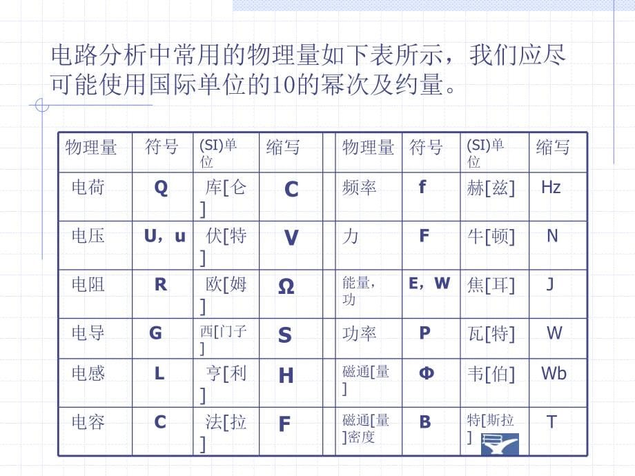 电路分析基础课件_第5页