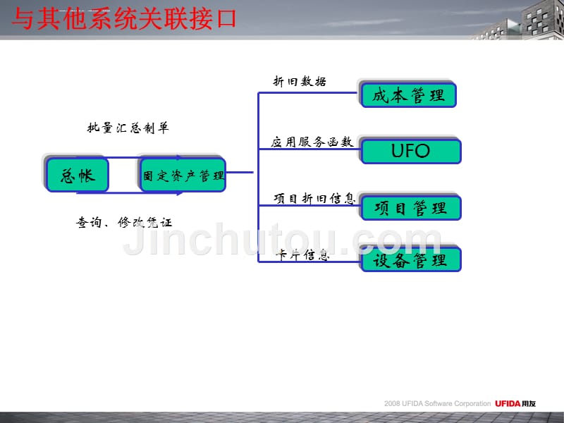 用友培训u890标准产品固定资产课件_第5页