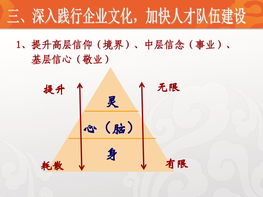 邵根伙形式与任务_第4页