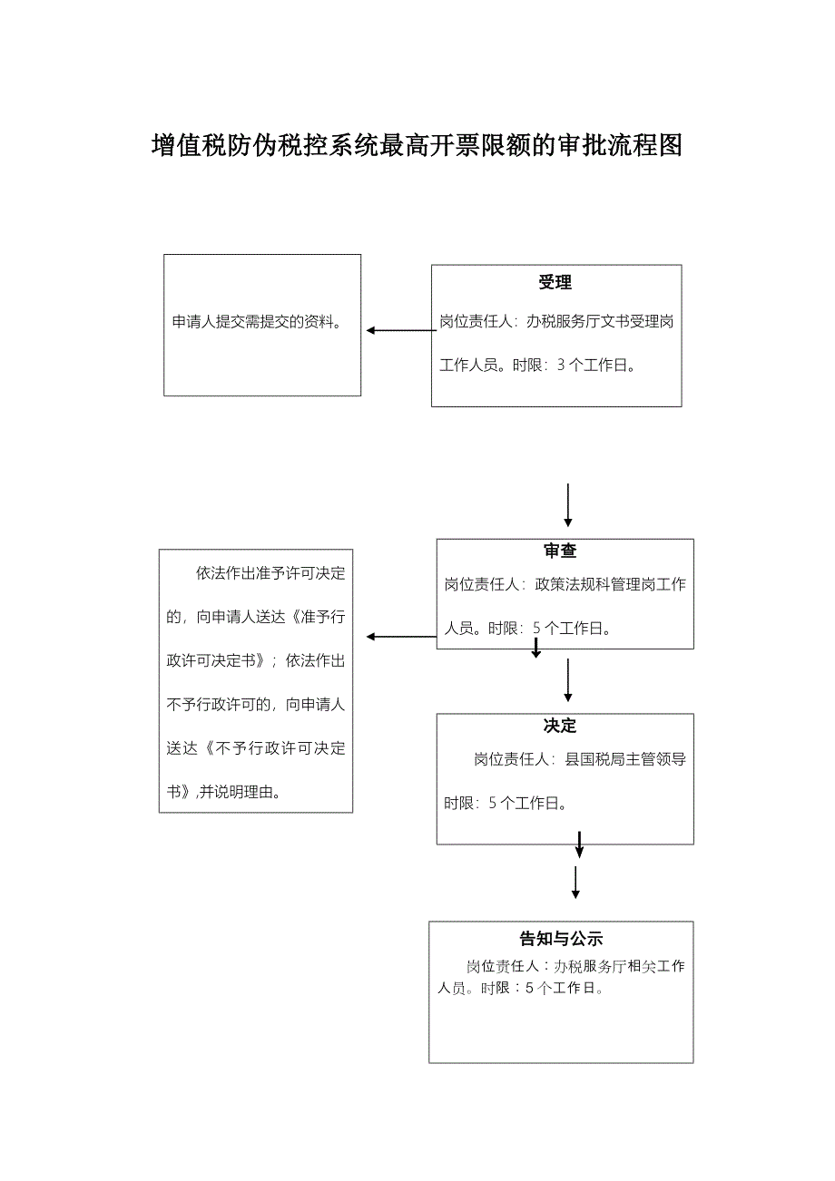 湘潭县国家税务局_第3页