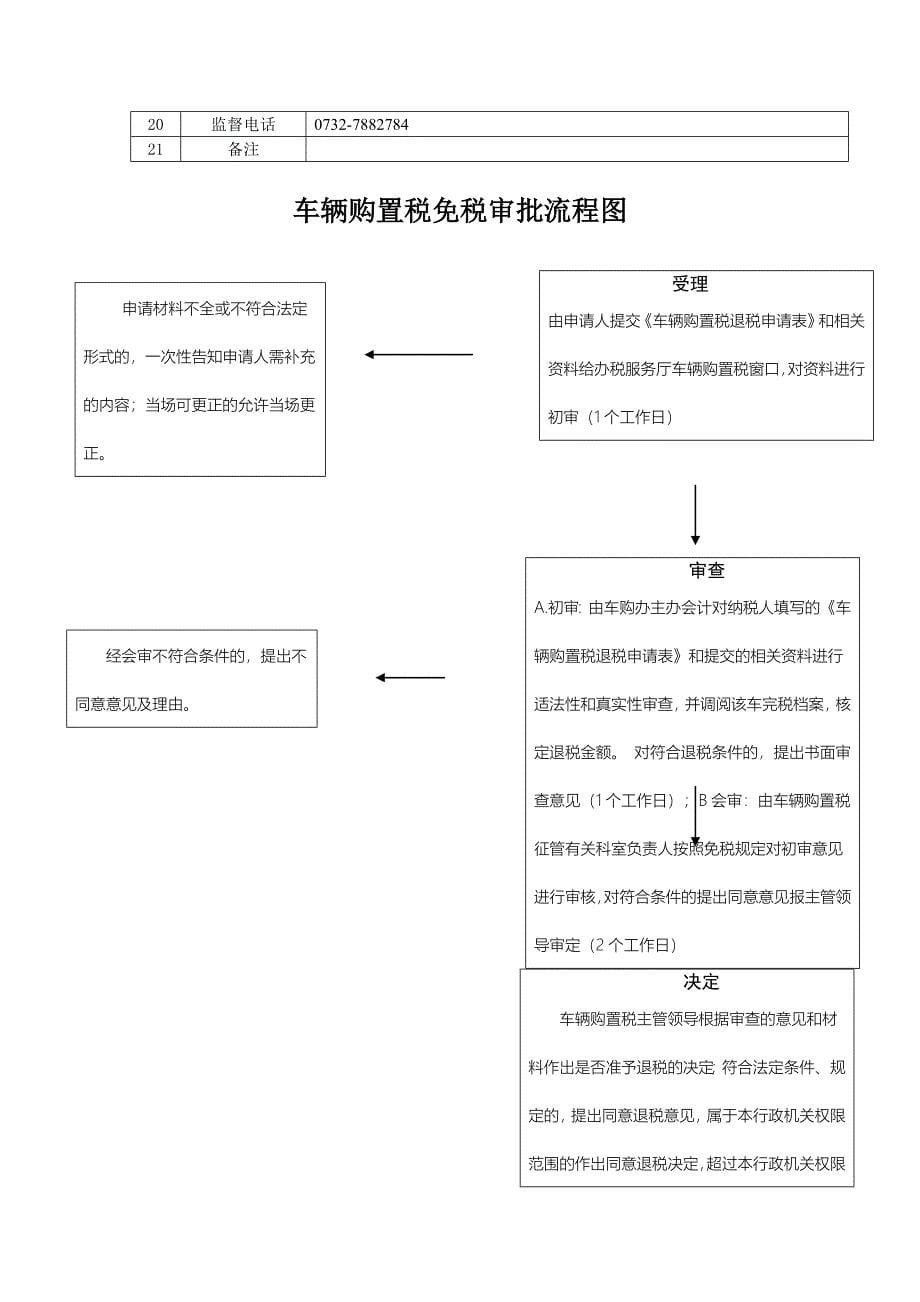 湘潭县国家税务局_第5页