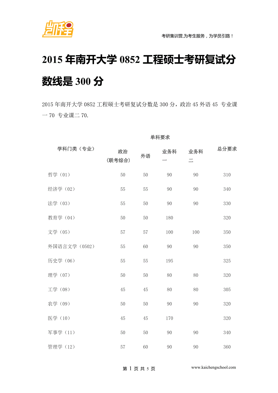 2015年南开大学0852工程硕士考研复试分数线是300分_第1页