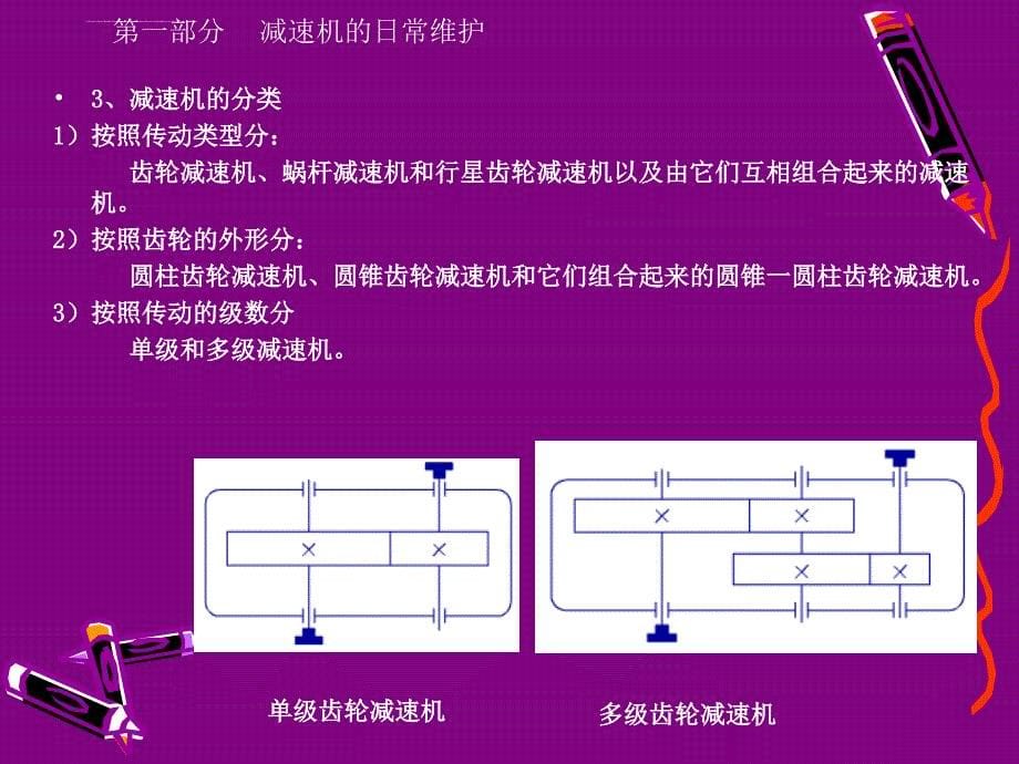 水泥通用设备培训课件_第5页