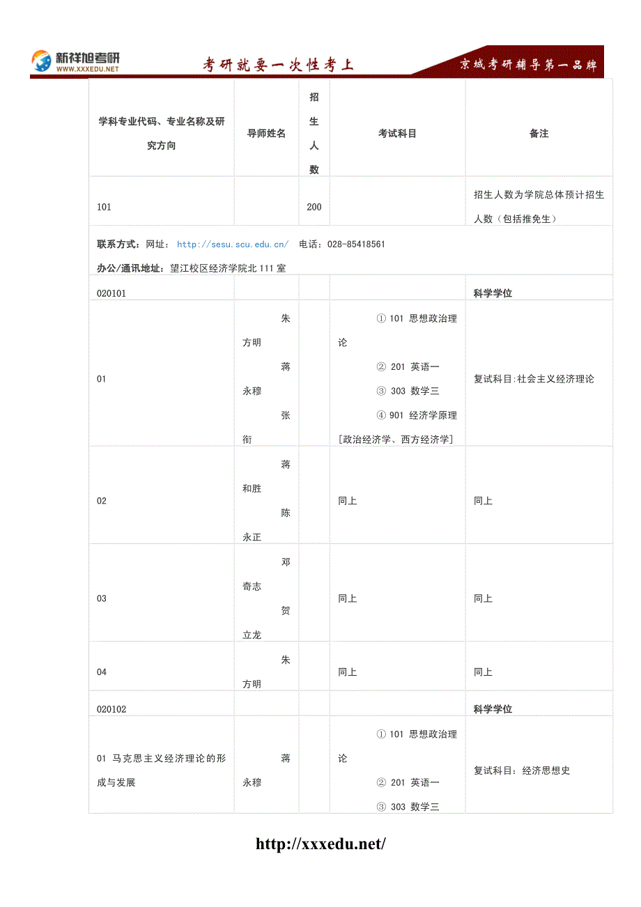 2016-2017年四川大学区域经济学考研参考目录--新祥旭考研辅导_第1页