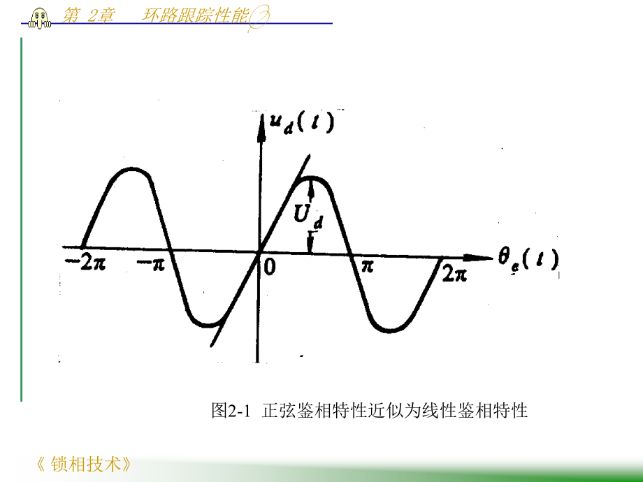 环路跟踪性能课件_第3页