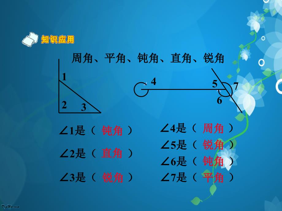 新人教版数学四年级上册《角的度量》课堂演示课件_第2页