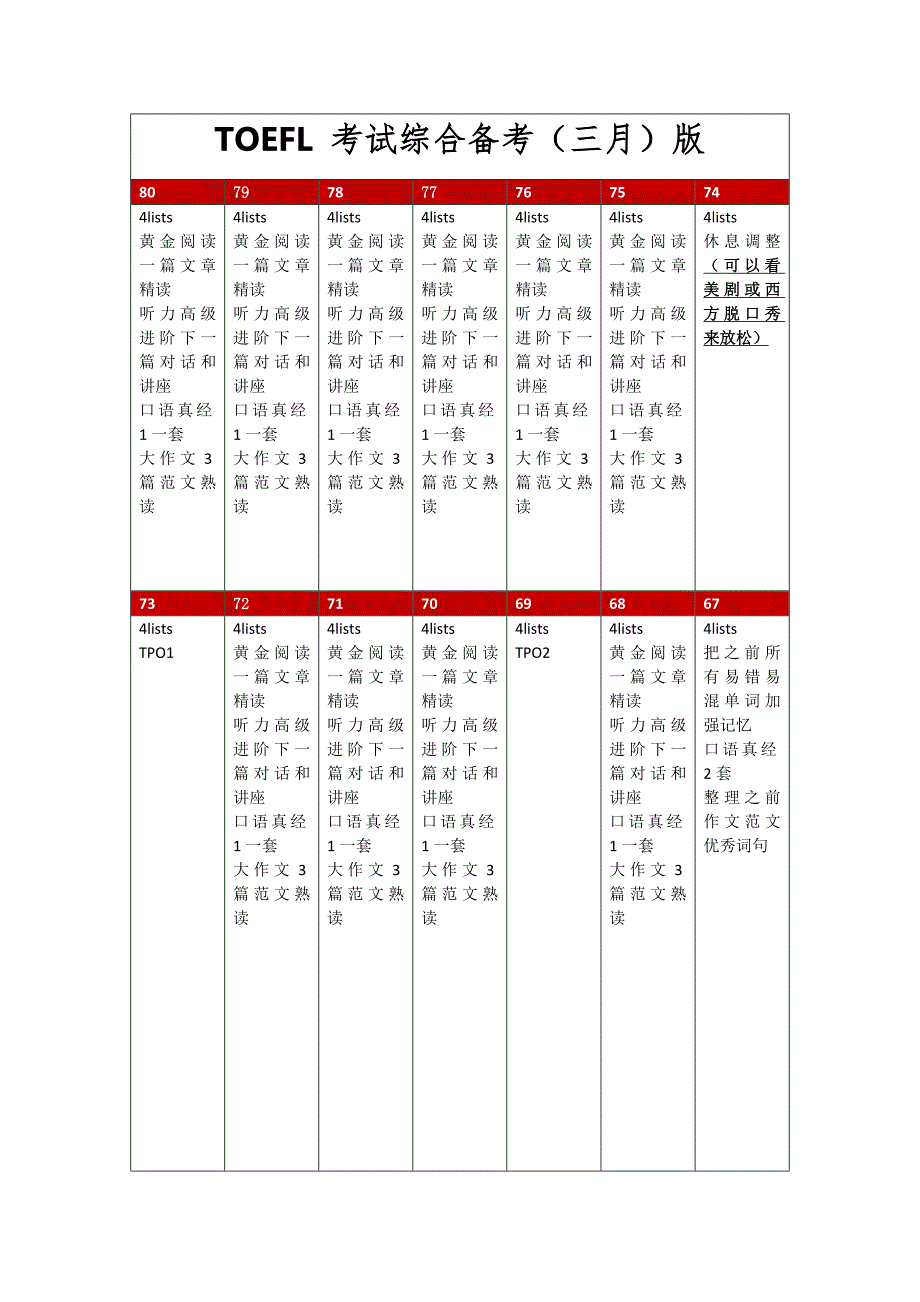 托福三月计划_每天计划_第1页